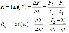 De belastingen op een technische veer worden aangegeven door een kracht F (Newton) die resulteert in een veerweg s (mm) of een belasting T (=F*r) die resulteert in een hoek verdraaiing φ (torsieveren)