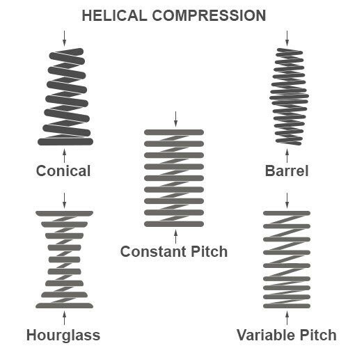 Search for Compression Springs