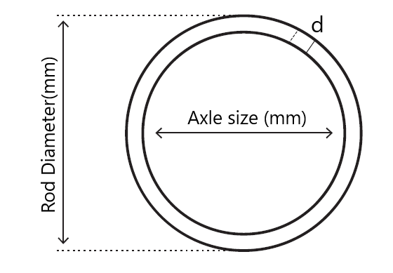 Wave springs round wire