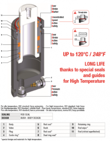 HT 500 - 125 - A - T1