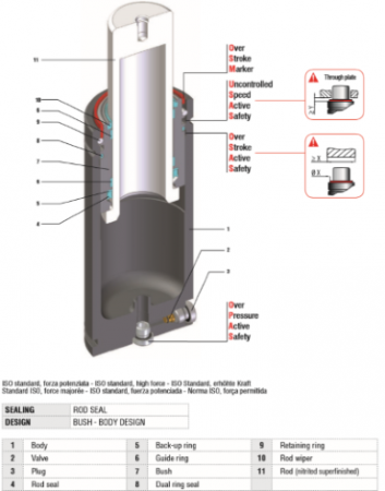 H 700 - 013 - D