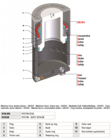 ML 7500 - 080 - D