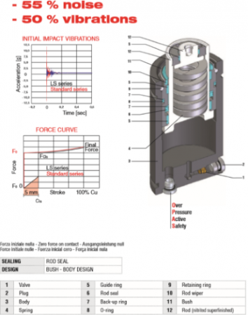 Tevema Ressorts de compression