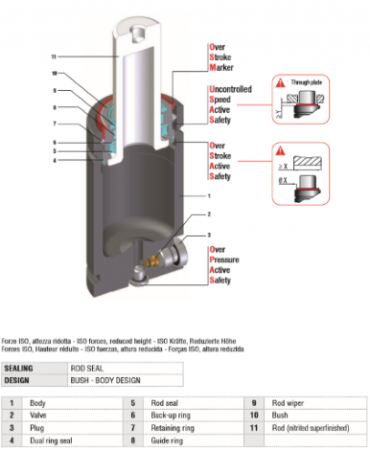 S 3000 - 025 - A