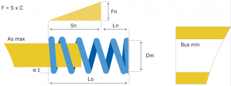 Die spring 103-204 ( TMBL13-025 / ST50620 )